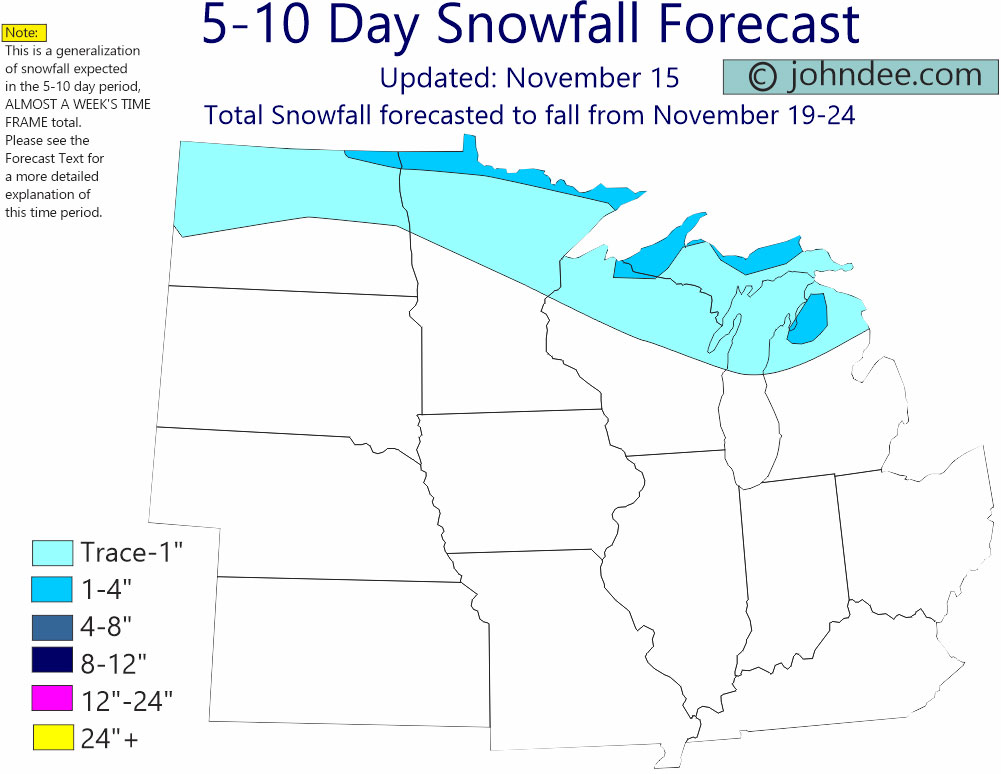 Forecast